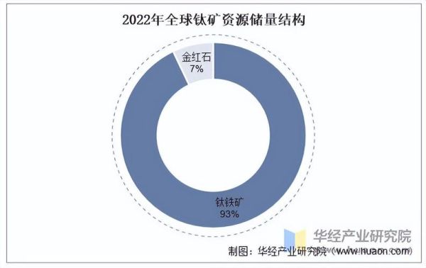 钒钛有前景吗_钒钛产业未来趋势