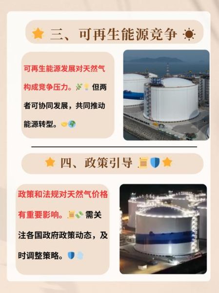城市燃气行业前景如何_天然气价格走势分析