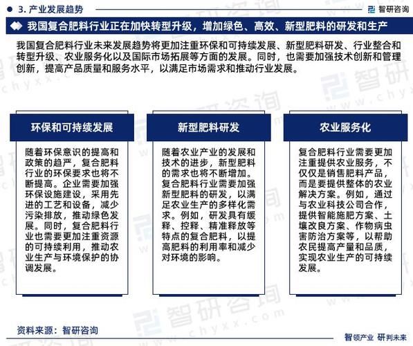 化肥行业未来发展趋势_化肥企业如何转型升级