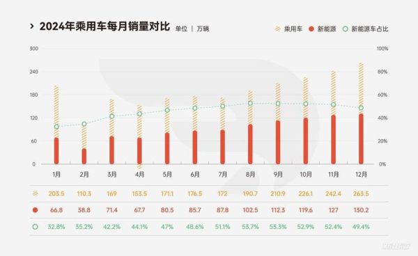 2024中国汽车行业前景如何_新能源车渗透率会持续提升吗
