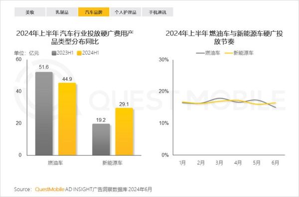 互联网广告规模有多大_2024年最新数据