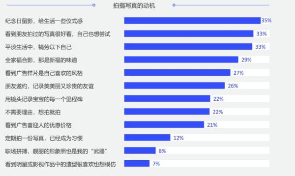 摄影行业未来趋势_如何成为专业摄影师