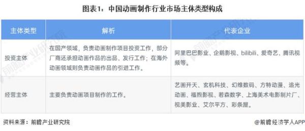 中国动漫发展前景如何_2024年动漫行业赚钱吗