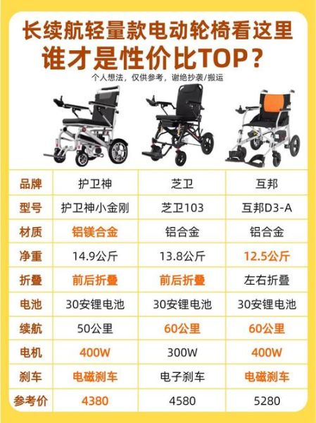 电动轮椅哪个品牌好_电动轮椅多少钱一台