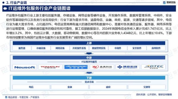 外包行业前景怎么样_外包行业还能做多久