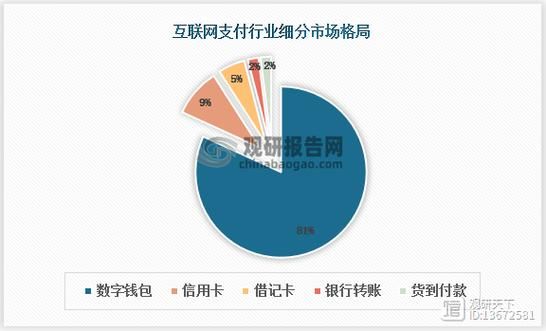 互联网行业竞争状况分析_如何突围