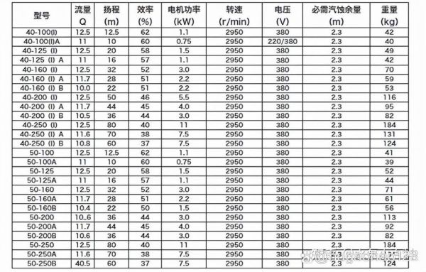 水泵选型怎么选_水泵节能改造方案