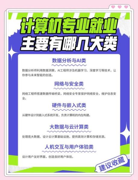 计算机专业就业前景怎么样_计算机专业学什么课程