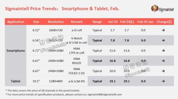 液晶面板行业现状如何_2024年价格走势预测