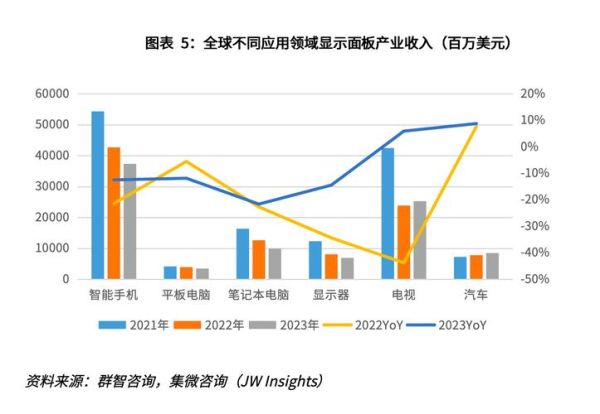 液晶面板行业现状如何_2024年价格走势预测