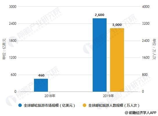 中国邮轮业发展前景如何_未来五年投资机会在哪