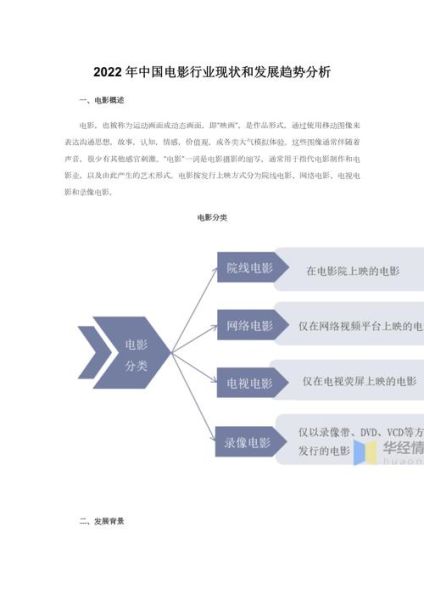 影视行业未来趋势_影视制作如何赚钱
