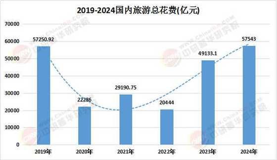 旅游行业发展前景_未来十年哪些细分赛道最赚钱