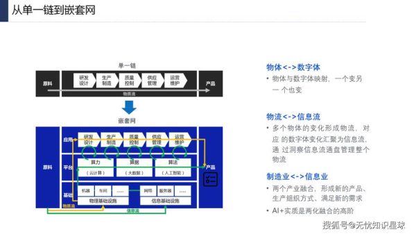 互联网如何重塑行业模式_传统行业数字化转型怎么做