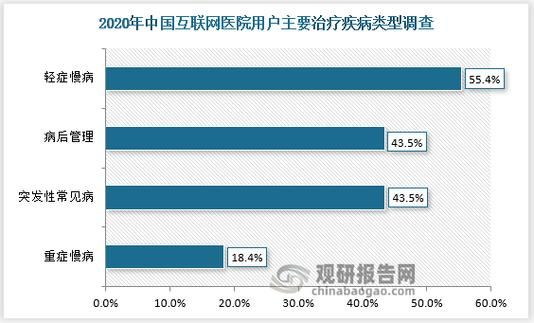 互联网医疗发展趋势_如何在线看病靠谱