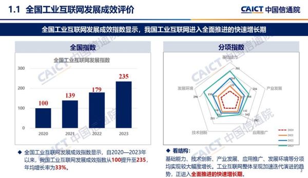 互联网产业分析报告怎么写_互联网产业未来趋势是什么