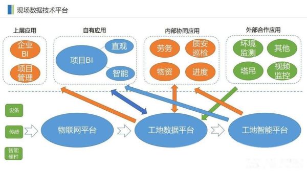 施工行业未来五年发展趋势_施工企业如何数字化转型