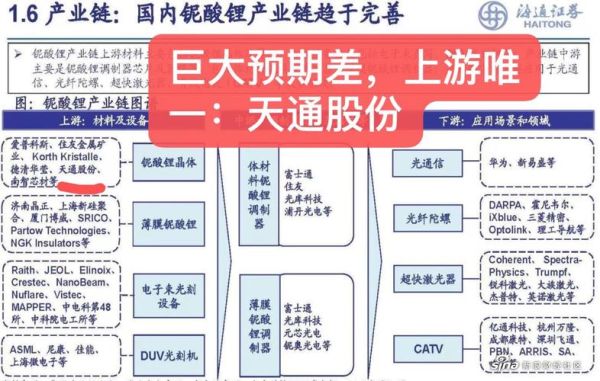 天通股份是做什么的_天通股份行业地位如何