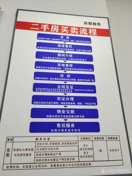 二手房中介前景怎么样_还能赚钱吗