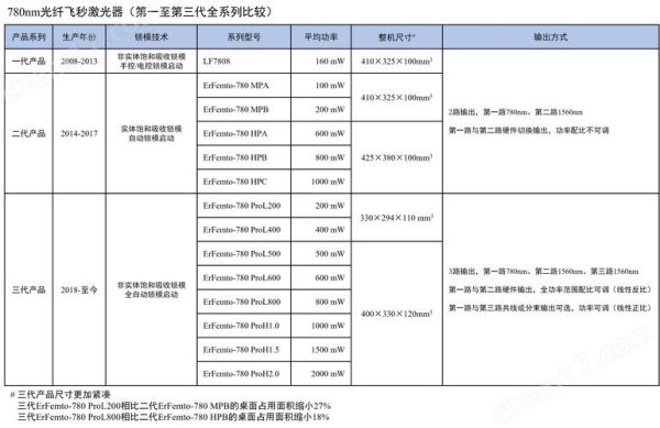 光纤激光器价格为什么差距大_如何选型