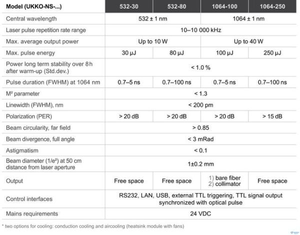 光纤激光器价格为什么差距大_如何选型