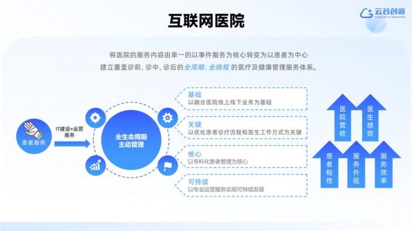 互联网医疗发展前景如何_互联网医院盈利模式有哪些