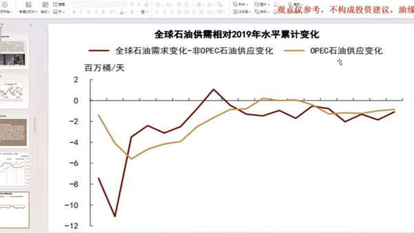 天然气市场前景如何_天然气价格走势预测