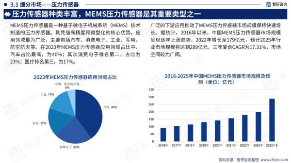 传感器未来发展趋势_传感器在物联网中的应用前景