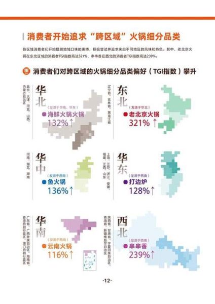 火锅市场前景怎么样_2024年还能赚钱吗