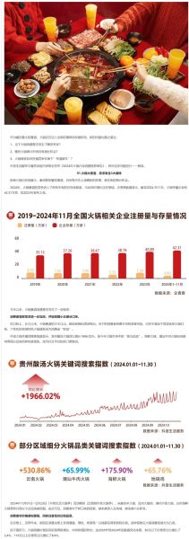 火锅市场前景怎么样_2024年还能赚钱吗