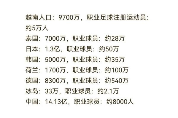 中国足球未来能进世界杯吗_青训体系改革路径