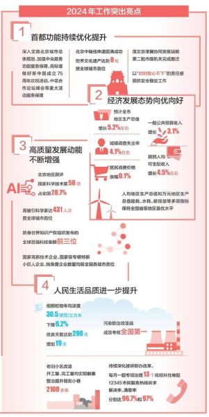 北京产业互联网现状_如何抓住政策红利