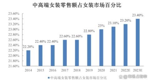 服装行业现状_未来趋势如何