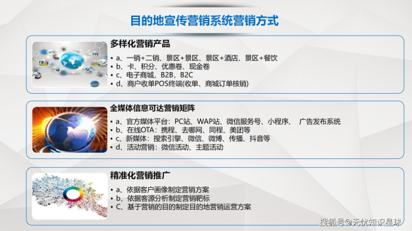 互联网旅游怎么做推广_互联网旅游创业如何起步