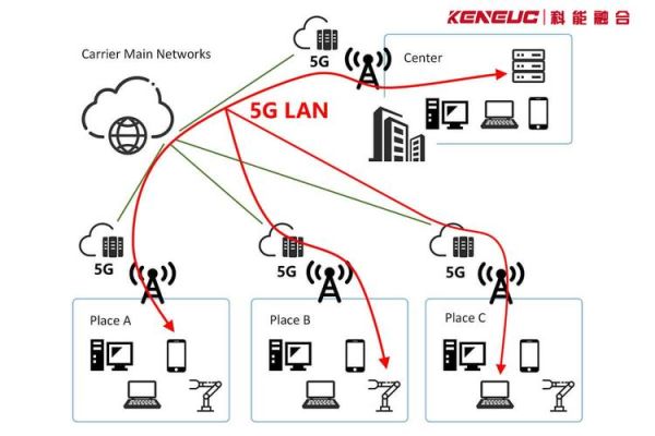 什么是5G无线接入技术_5G与4G无线接入技术区别