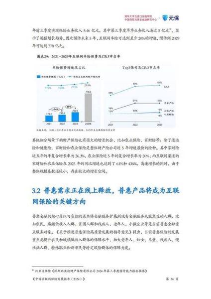 互联网保险发展趋势_互联网保险有哪些优势