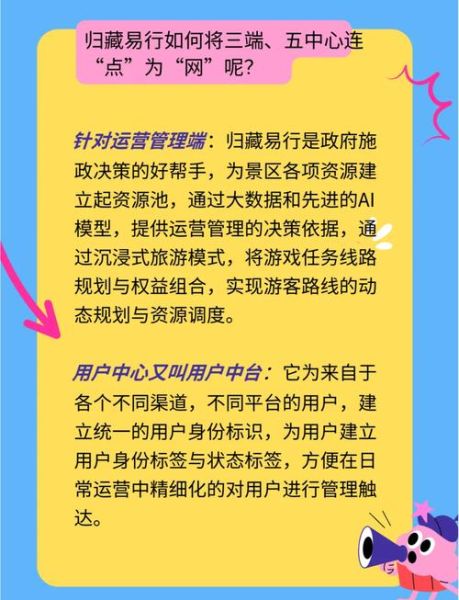 互联网旅游怎么做推广_互联网旅游创业如何起步
