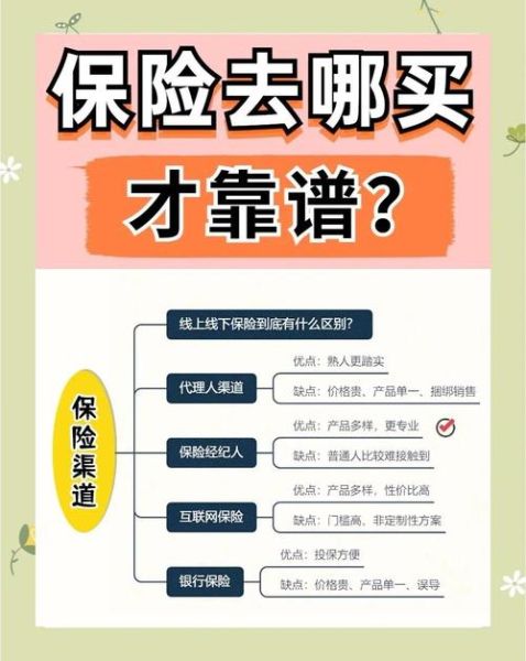 互联网保险怎么买_线上保险可靠吗