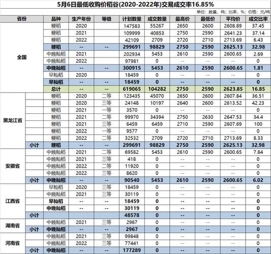 稻谷价格走势预测_稻谷种植前景如何