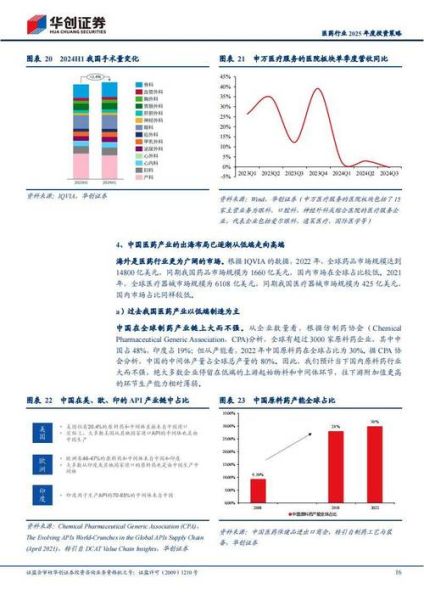 医药行业未来五年增长潜力_如何抓住创新药红利