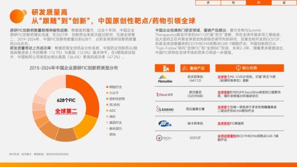 制药业未来五年发展趋势_如何抓住创新药红利