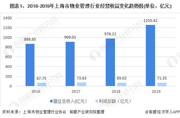 物业管理行业前景如何_物业公司盈利模式有哪些