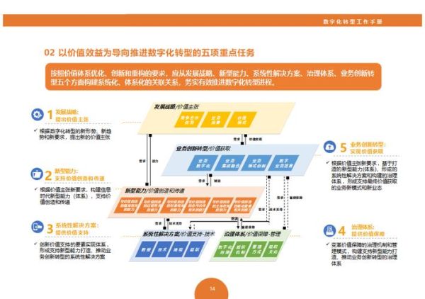 重工行业未来五年发展趋势_重工企业如何数字化转型