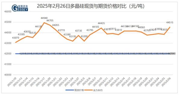 单晶硅价格走势_单晶硅和单晶区别