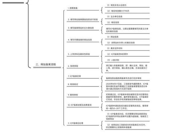 网站备案流程_如何快速通过审核