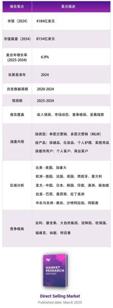 中国直销还能做吗_2024年直销行业前景