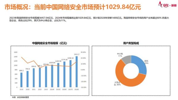 安全行业前景怎么样_2024网络安全发展趋势