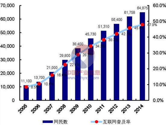 互联网金融市场现状如何_未来发展趋势预测