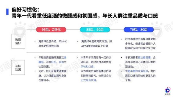 白酒行业SWOT分析_如何抓住新消费红利