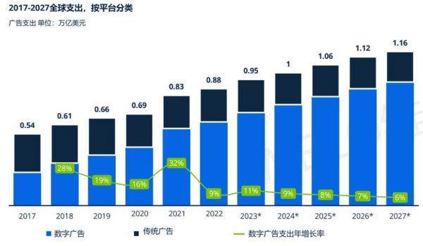 中国互联网广告市场现状_如何投放效果最佳